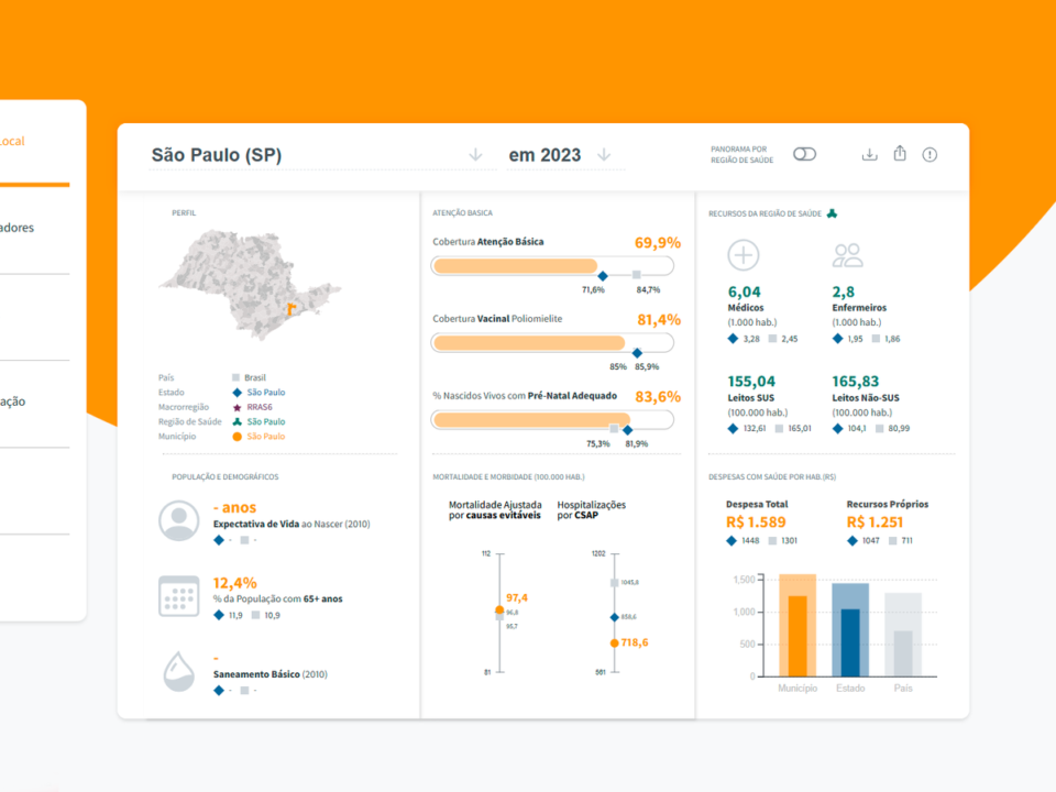 Captura de tela da plataforma online de dados do IEPS.